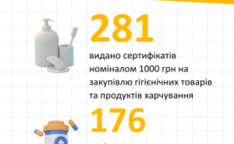 У червні гуманітарну допомогу на Кіровоградщині отримали 457 осіб